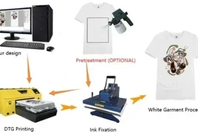 Direct-To-Garment-DTG-1.webp Direct-To-Garment-DTG-1.webp